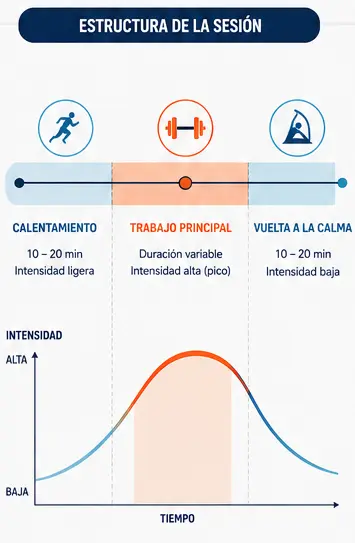 estructura
